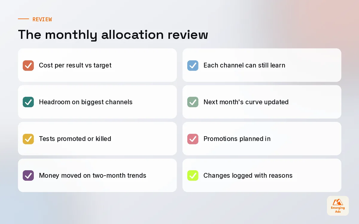 Checklist for a monthly ad budget allocation review
