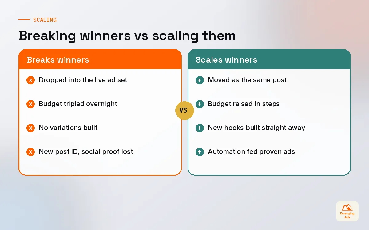 Comparison of scaling habits that break winning ads versus habits that keep them working