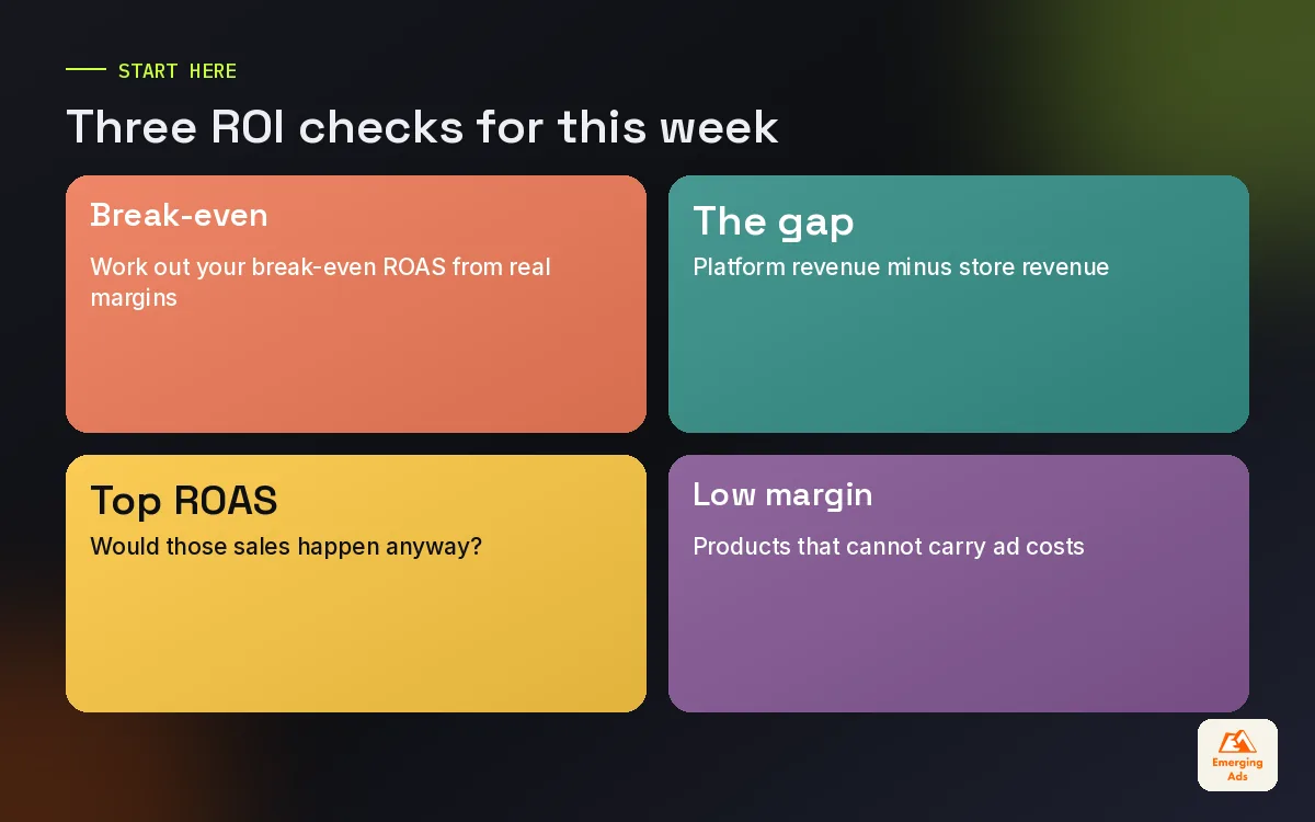 Colourful tiles listing three checks to run on ad spend ROI this week