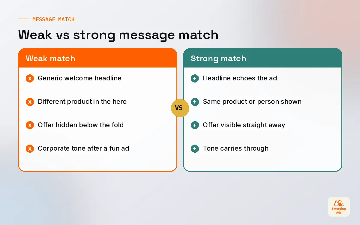 Comparison of a landing page with weak message match versus strong message match to the ad