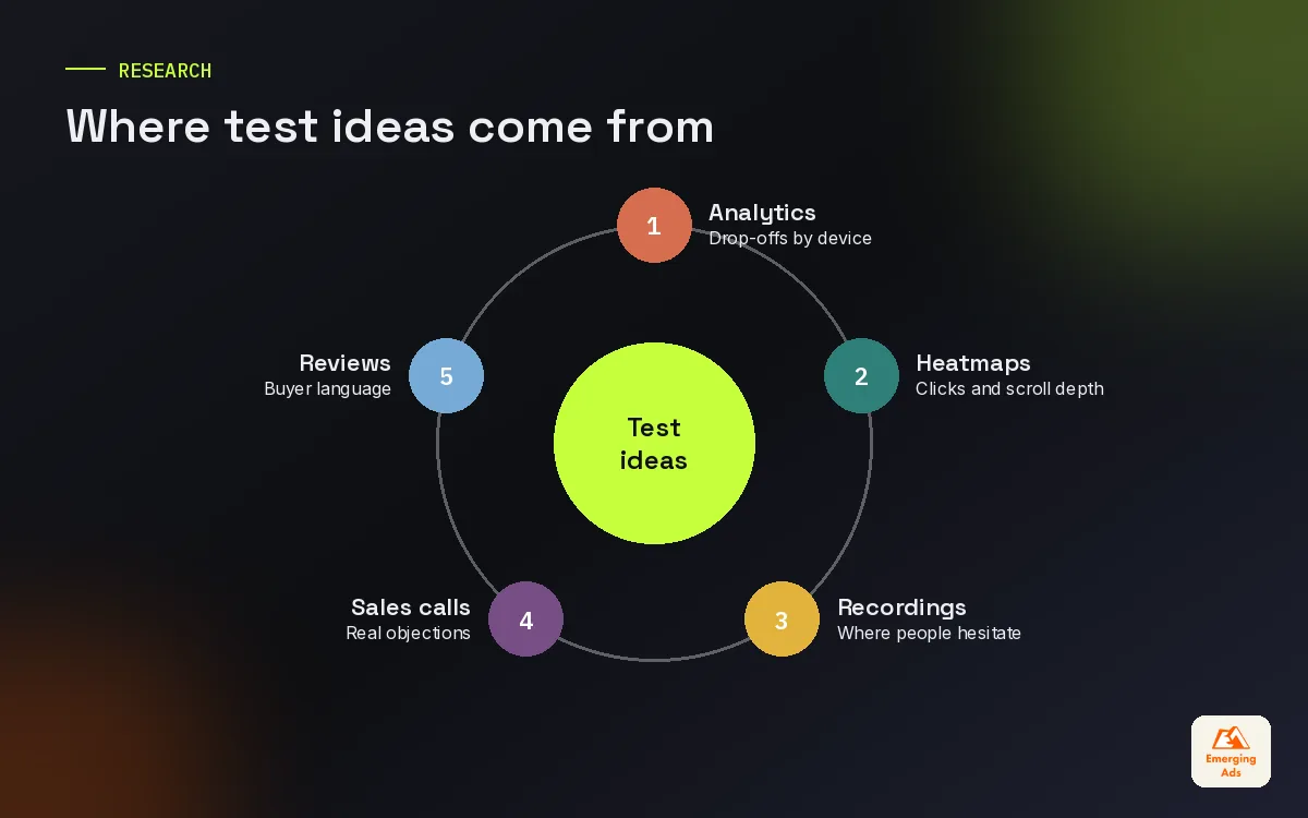 Wheel of landing page research sources from analytics to customer reviews