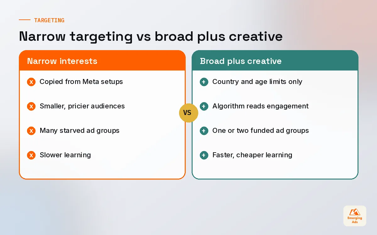Comparison of narrow interest targeting versus broad targeting with strong creative on TikTok